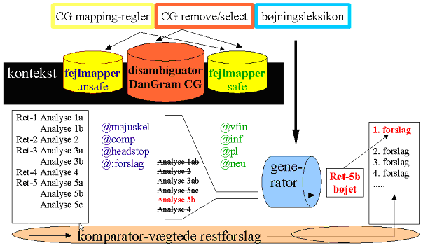 Figur 6: Mapping-regler i OrdRet